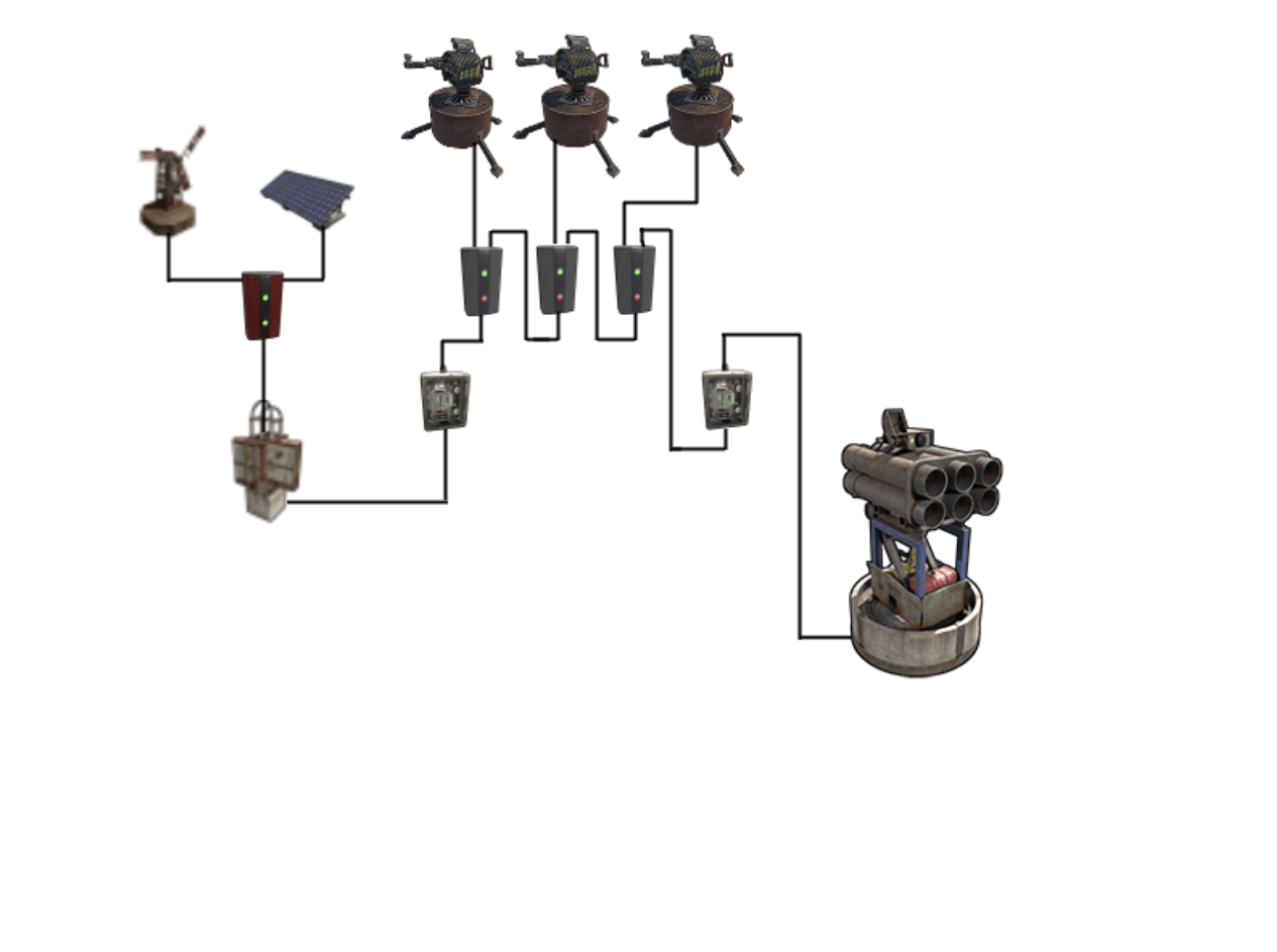 auto turret rust